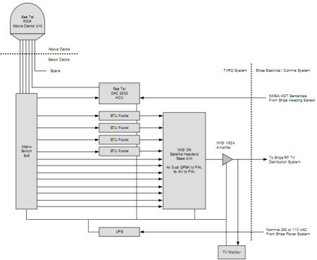 TV Schematic